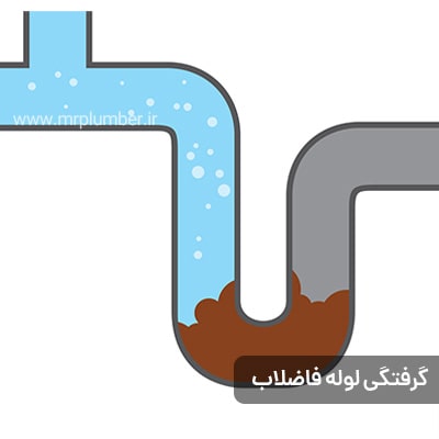 صفر تا 100 فاضلاب پارکینگ (نصب، رفع گرفتگی و پیشگیری از انسداد)